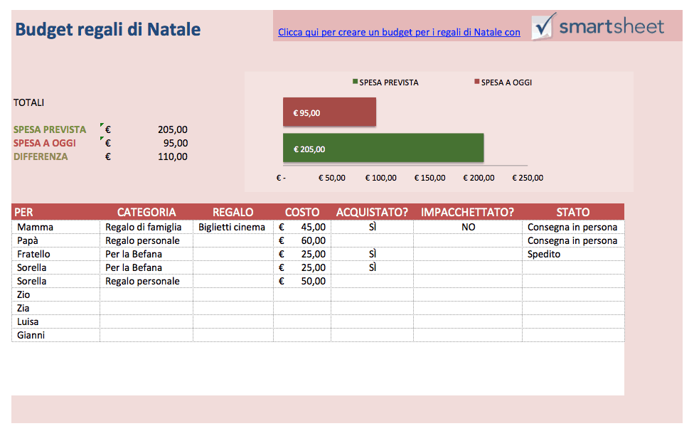 Modelli Excel Per Il Budget Gratuiti Per Qualsiasi Uso