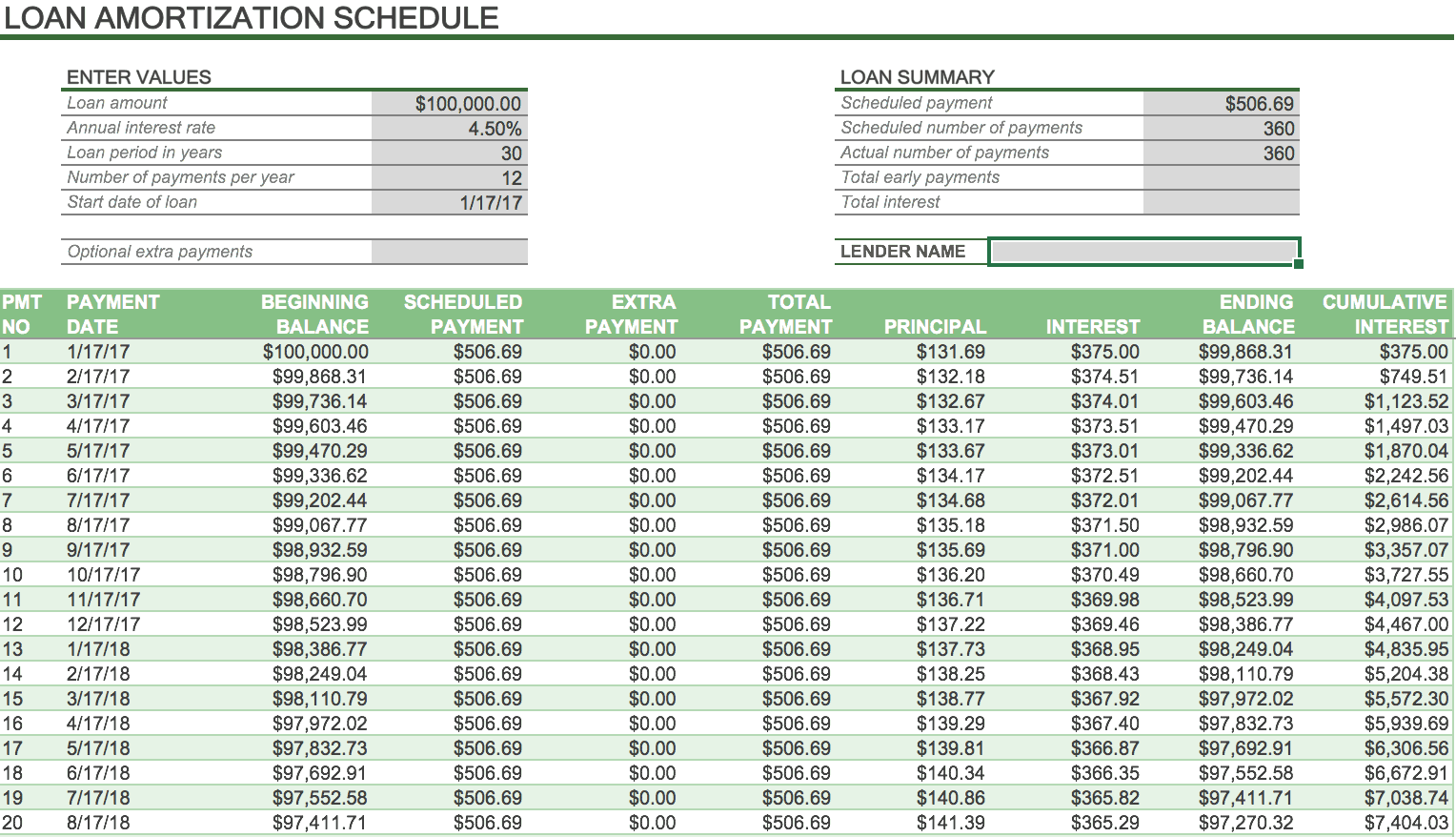 how-to-create-an-amortization-schedule-smartsheet