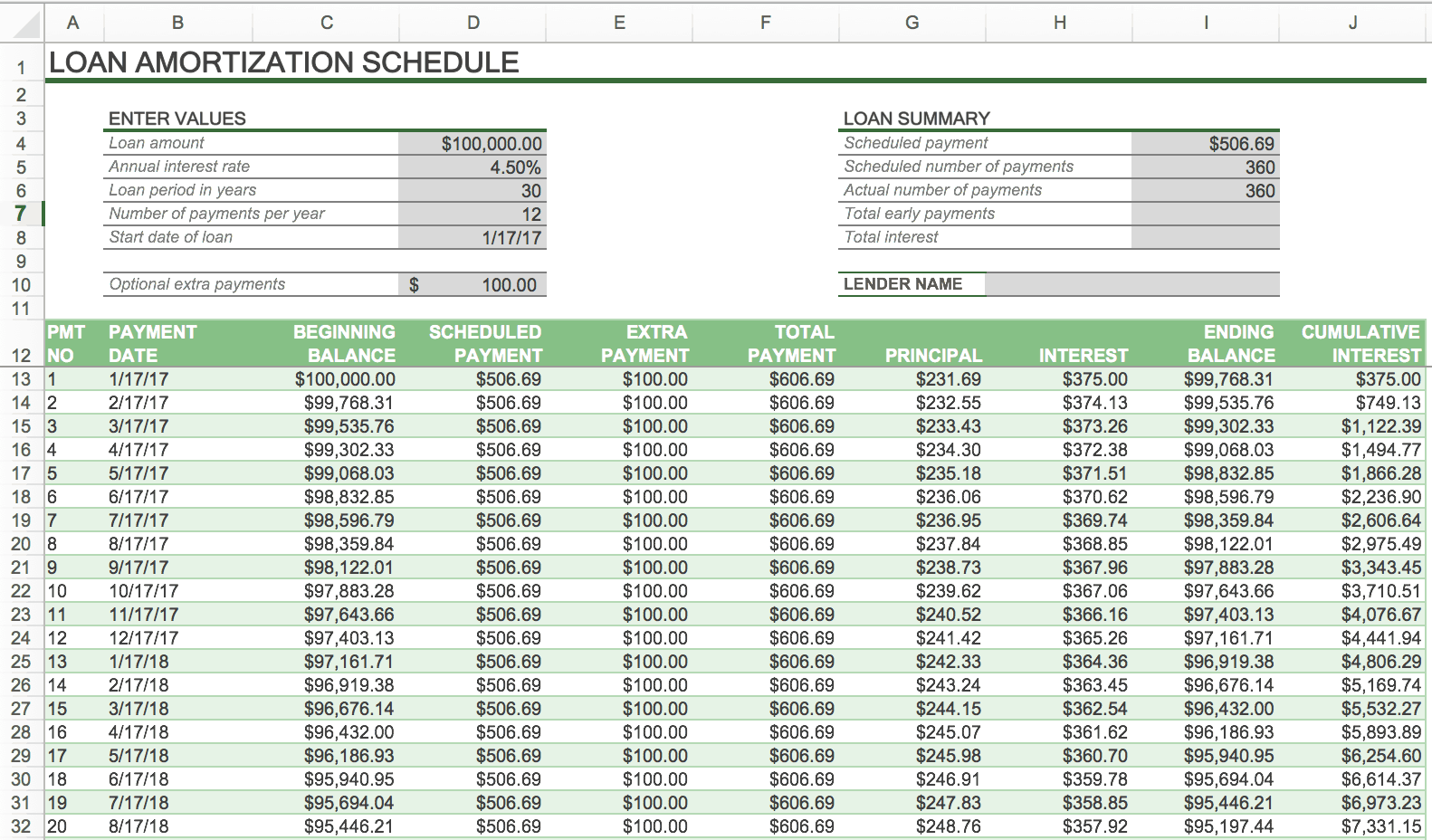 auto loan amortization schedule excel