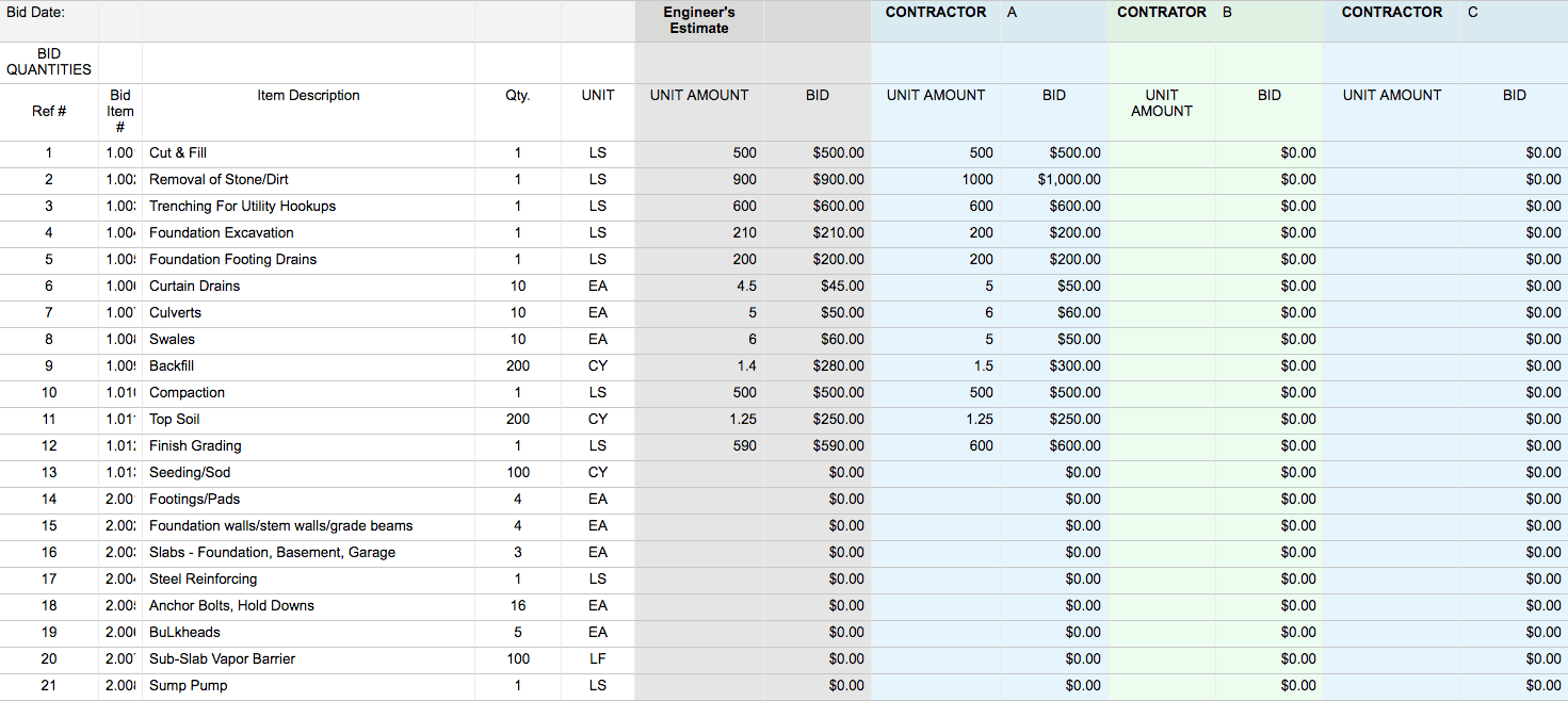 The 4 Key Phases of Construction Budgeting | Smartsheet