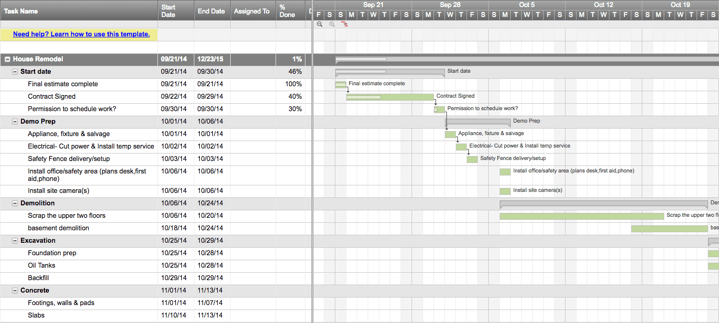 The 4 Key Phases of Construction Budgeting | Smartsheet