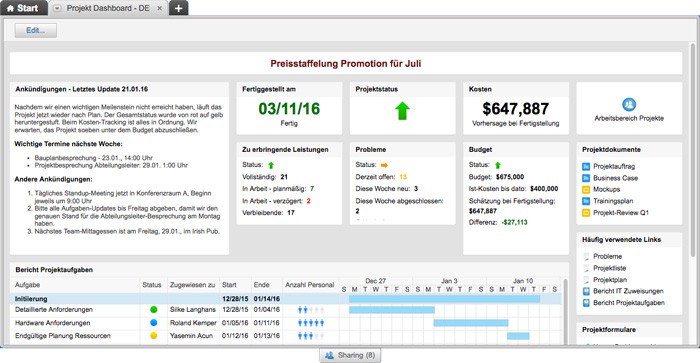 Smartsheet Dashboard