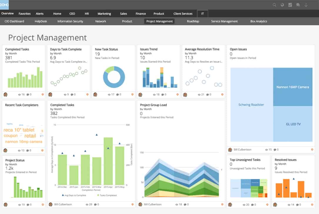 Domo | Smartsheet