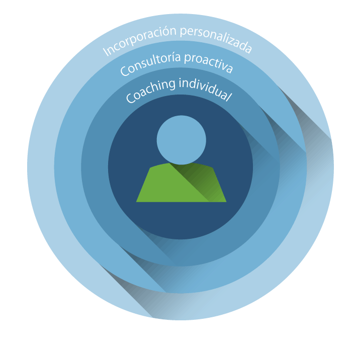 Éxito de clientes Smartsheet