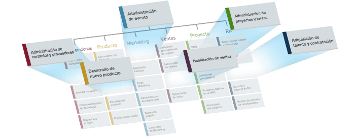 Diagrama de solución para empresas de Smartsheet