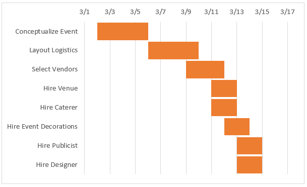 gantt chart maker with begin and end date