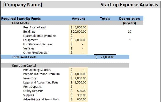 business plan budget and projections do business plan projections ...