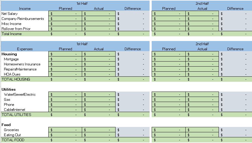 How do you construct a budget form or spreadsheet?