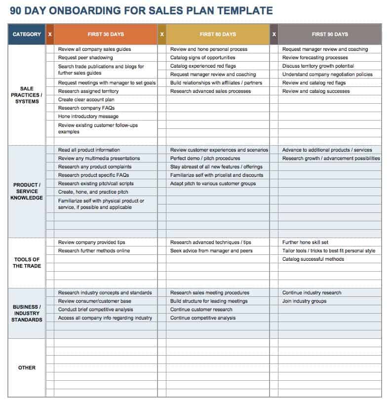 Sales Onboarding Plan Template