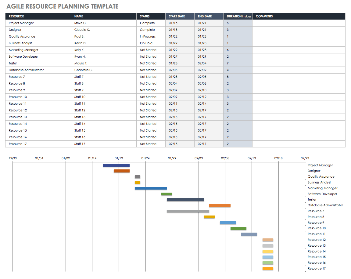 Resource Planning Calendar Template - Ardyce Waneta