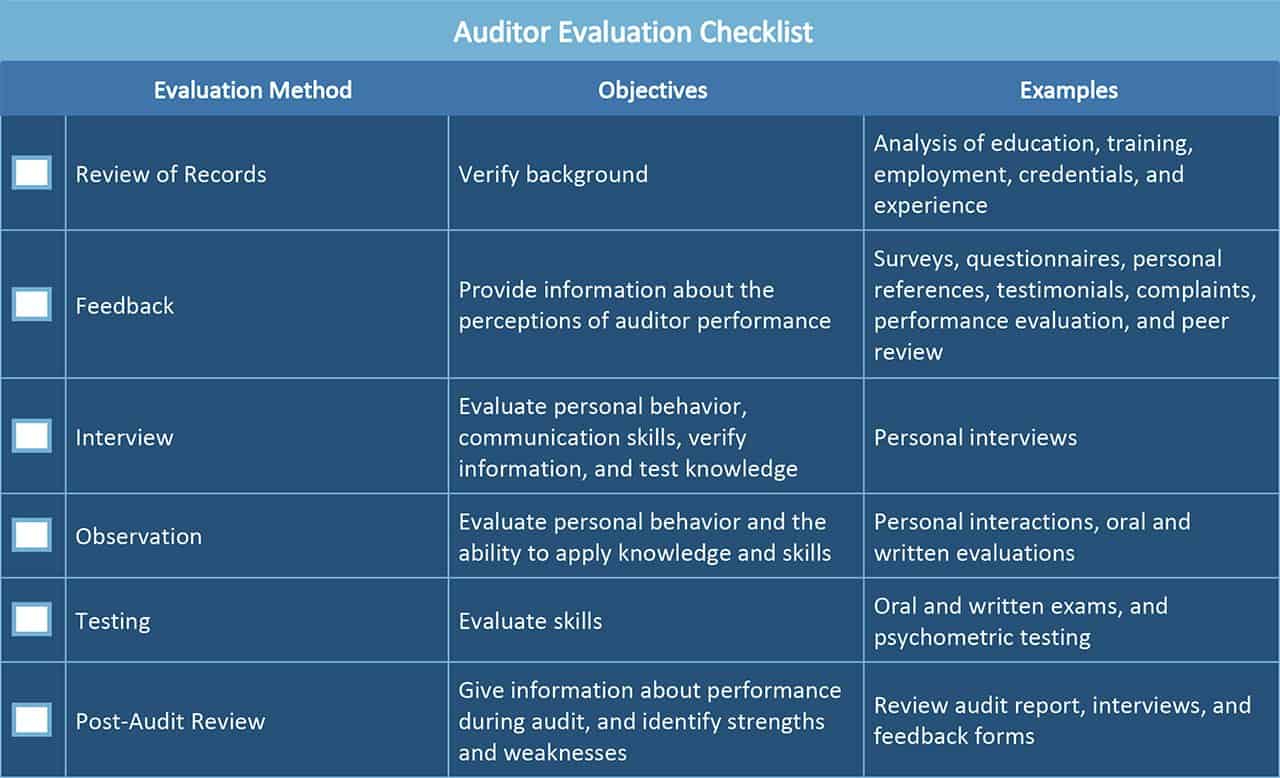 reference b format review physical About   Operational Smartsheet All Audits