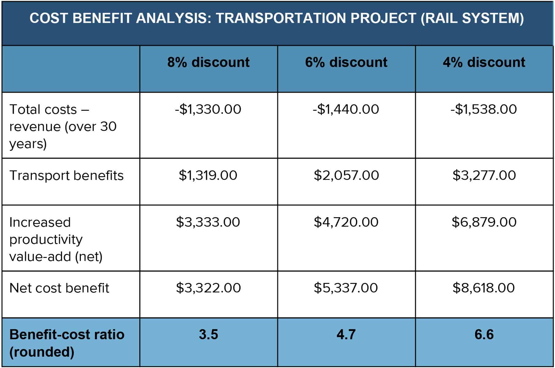 case study on cost analysis