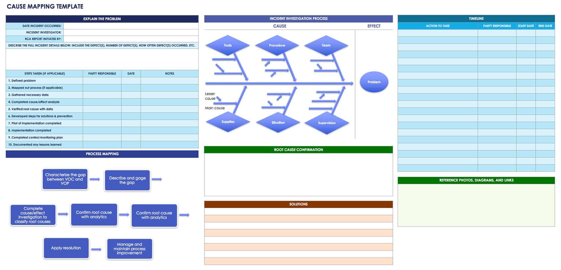 root-cause-analysis-template-collection-smartsheet