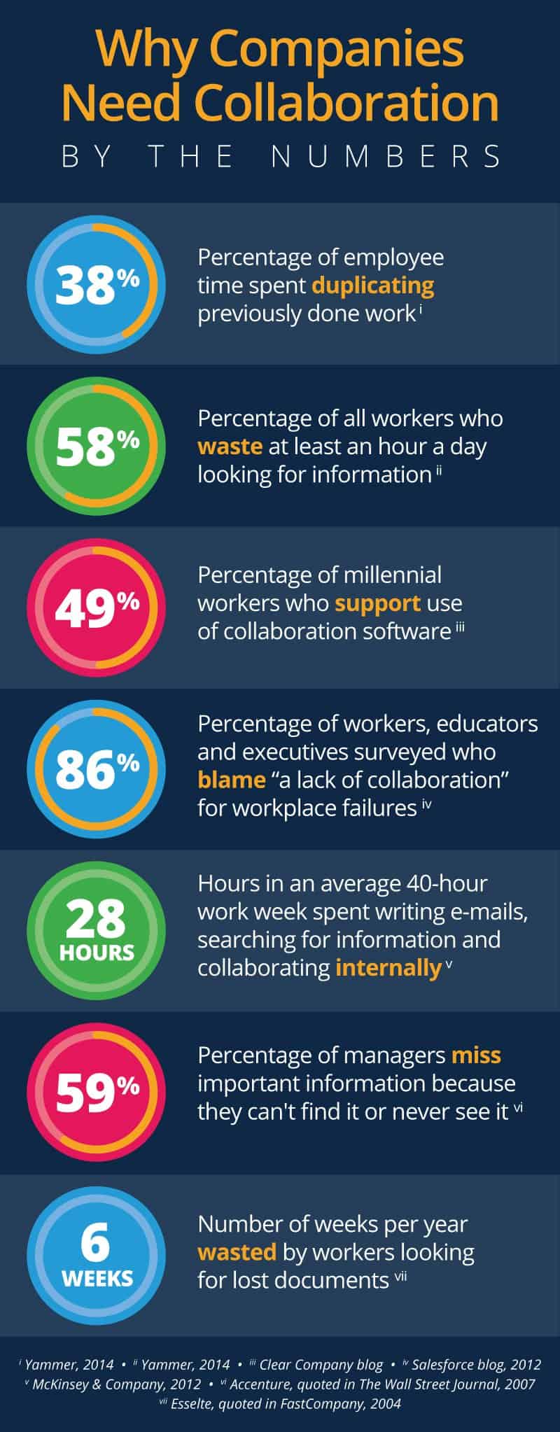 presentation collaboration tools