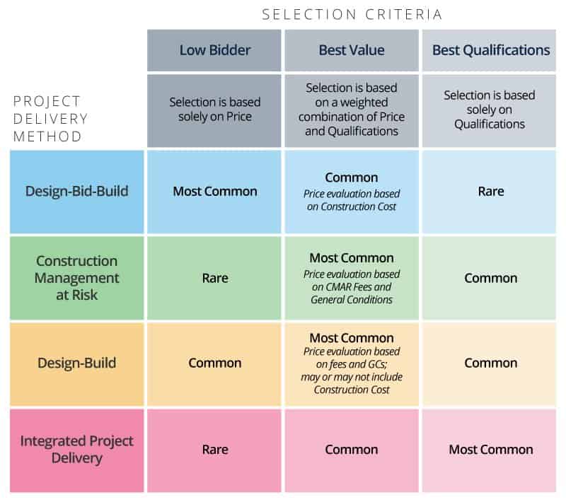 The Master Guide to Construction Bidding  Smartsheet