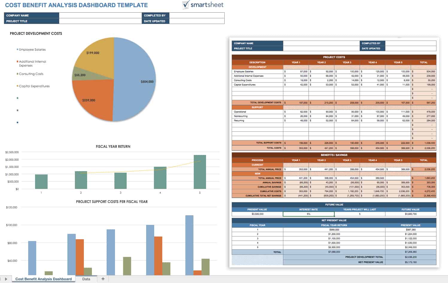 Free Cost Benefit Analysis Templates Smartsheet