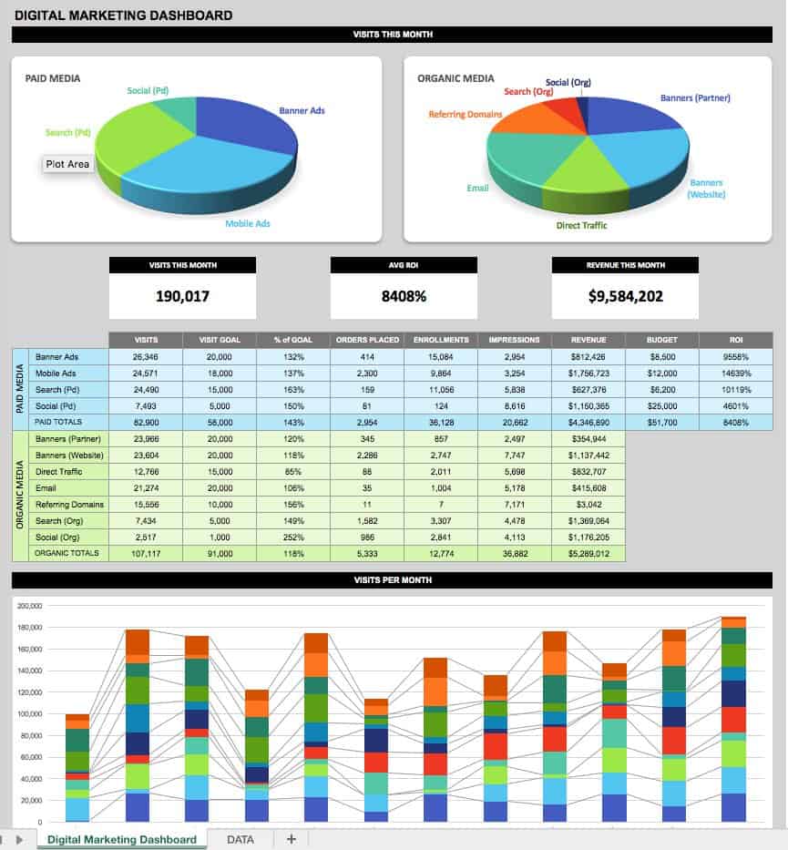 Free Dashboard Templates, Samples, Examples Smartsheet