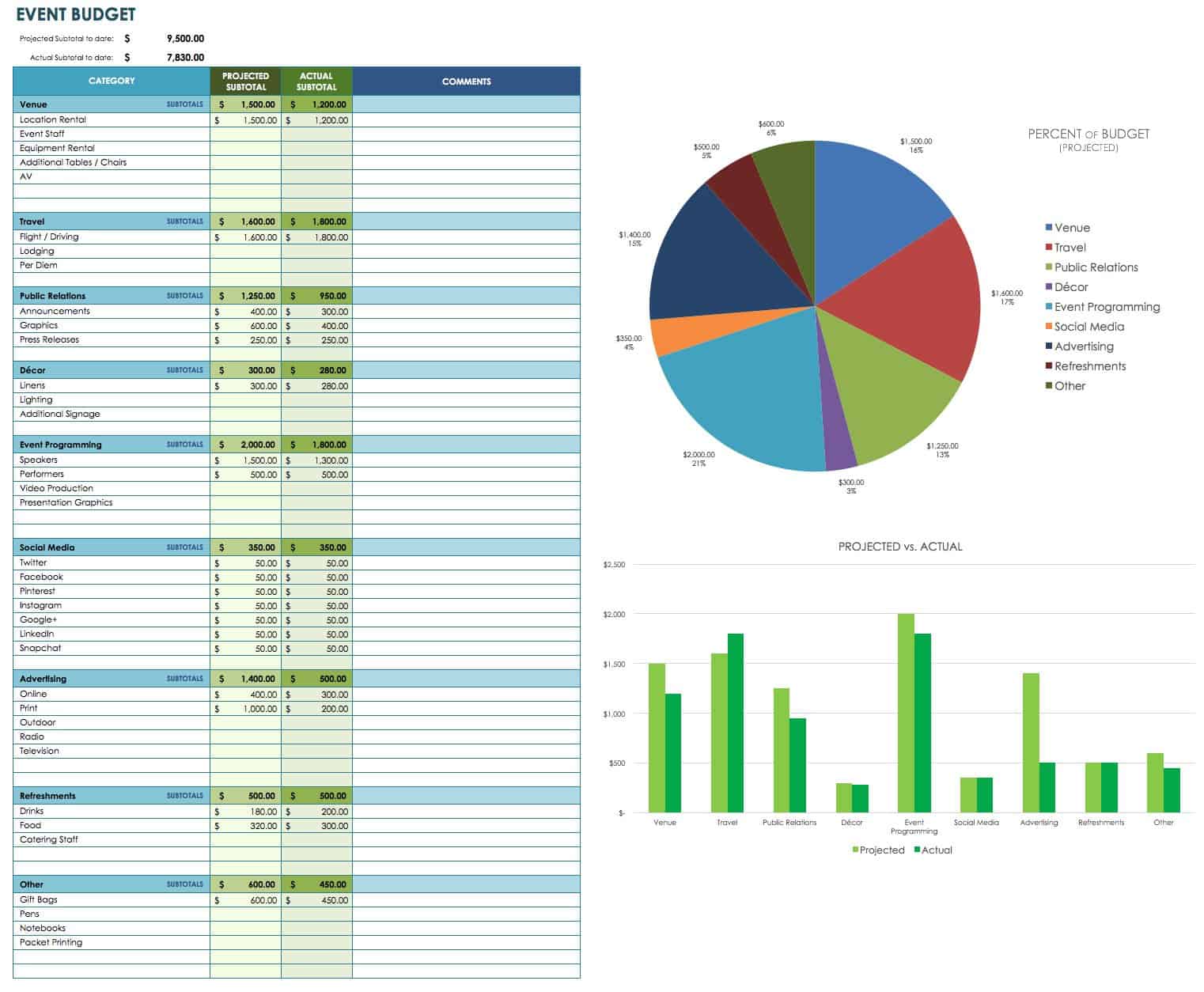 meal and budget planner template excel