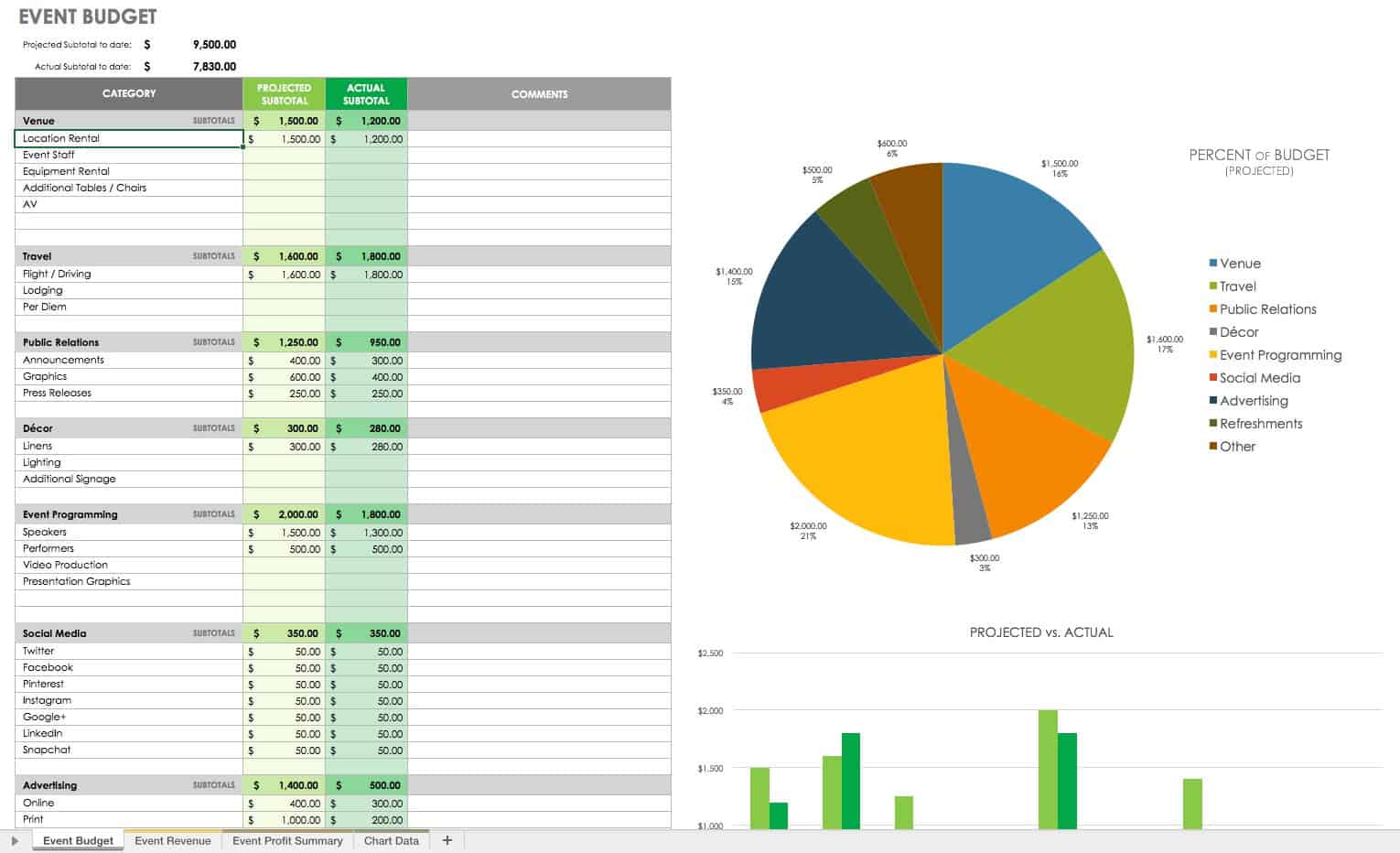 event planning budget template