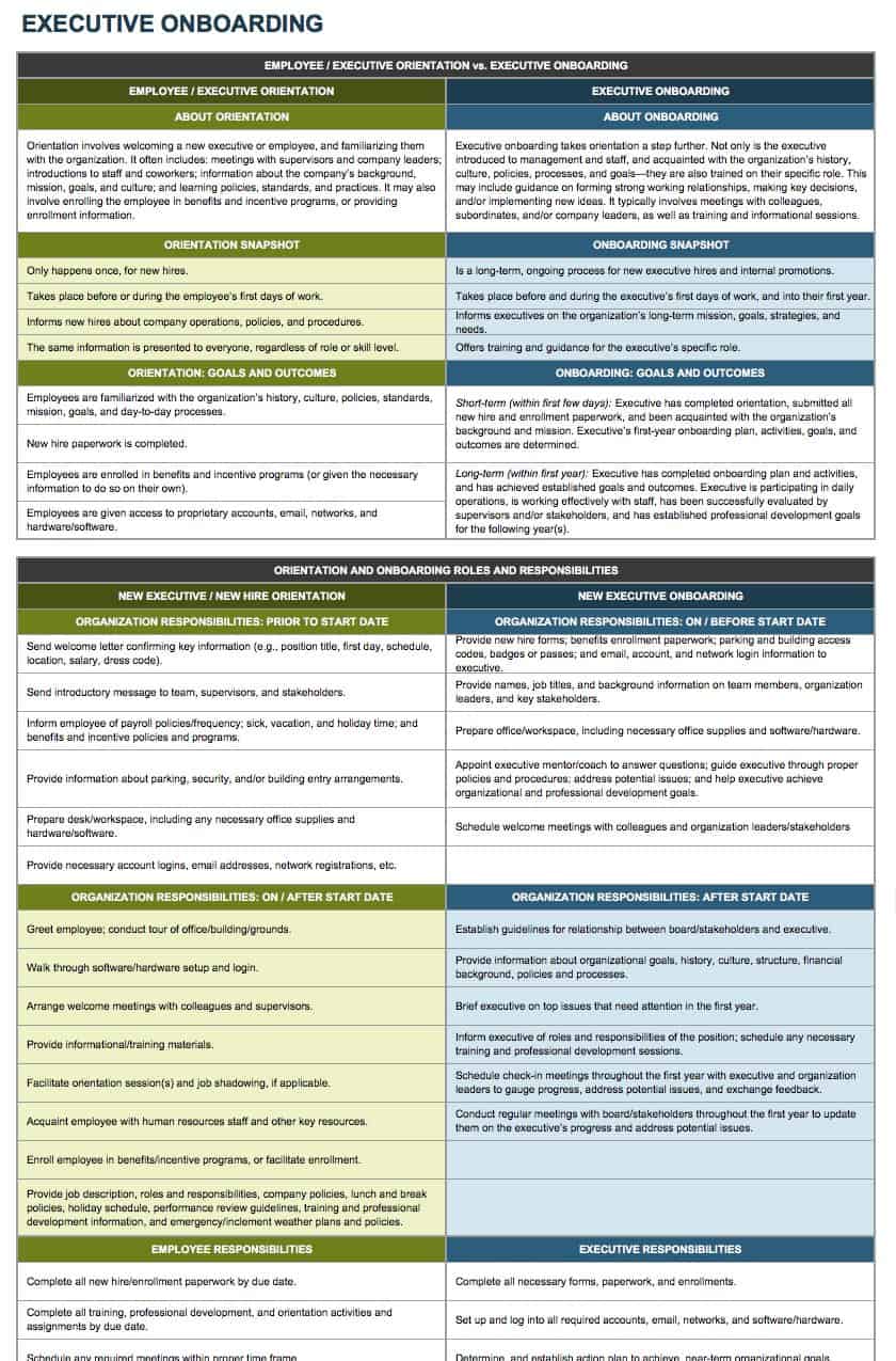 Strategic Human Resource Management Smartsheet