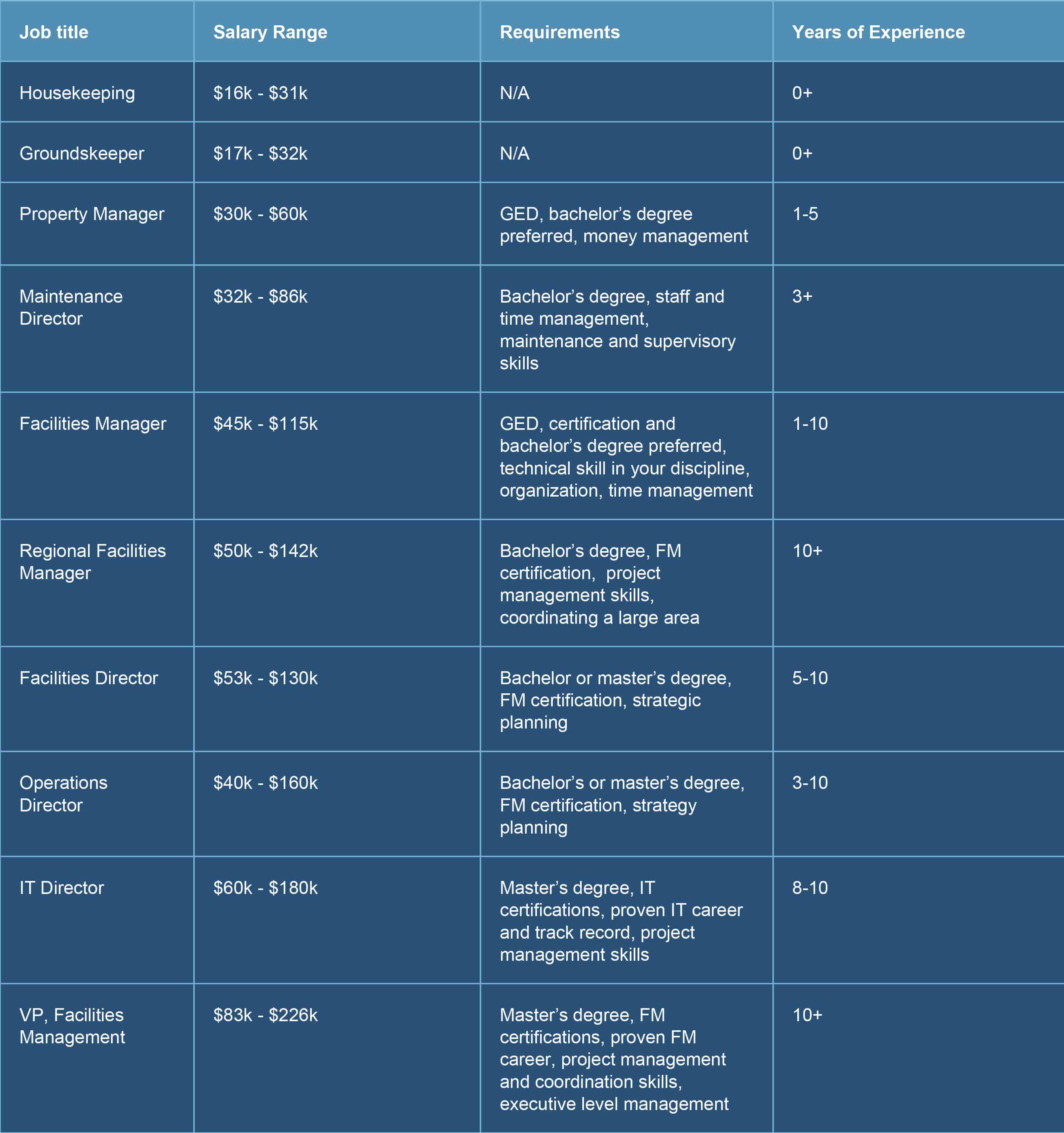 Complete Guide to Facilities Management Career Paths 