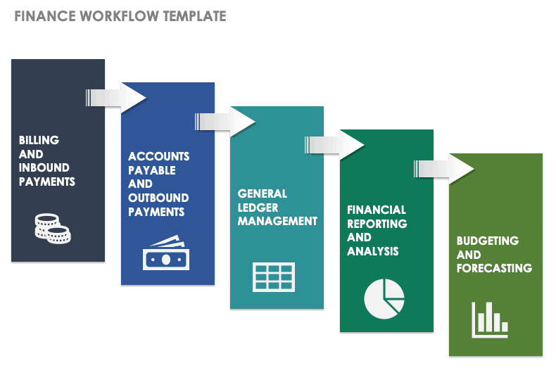 Finance Workflow Template