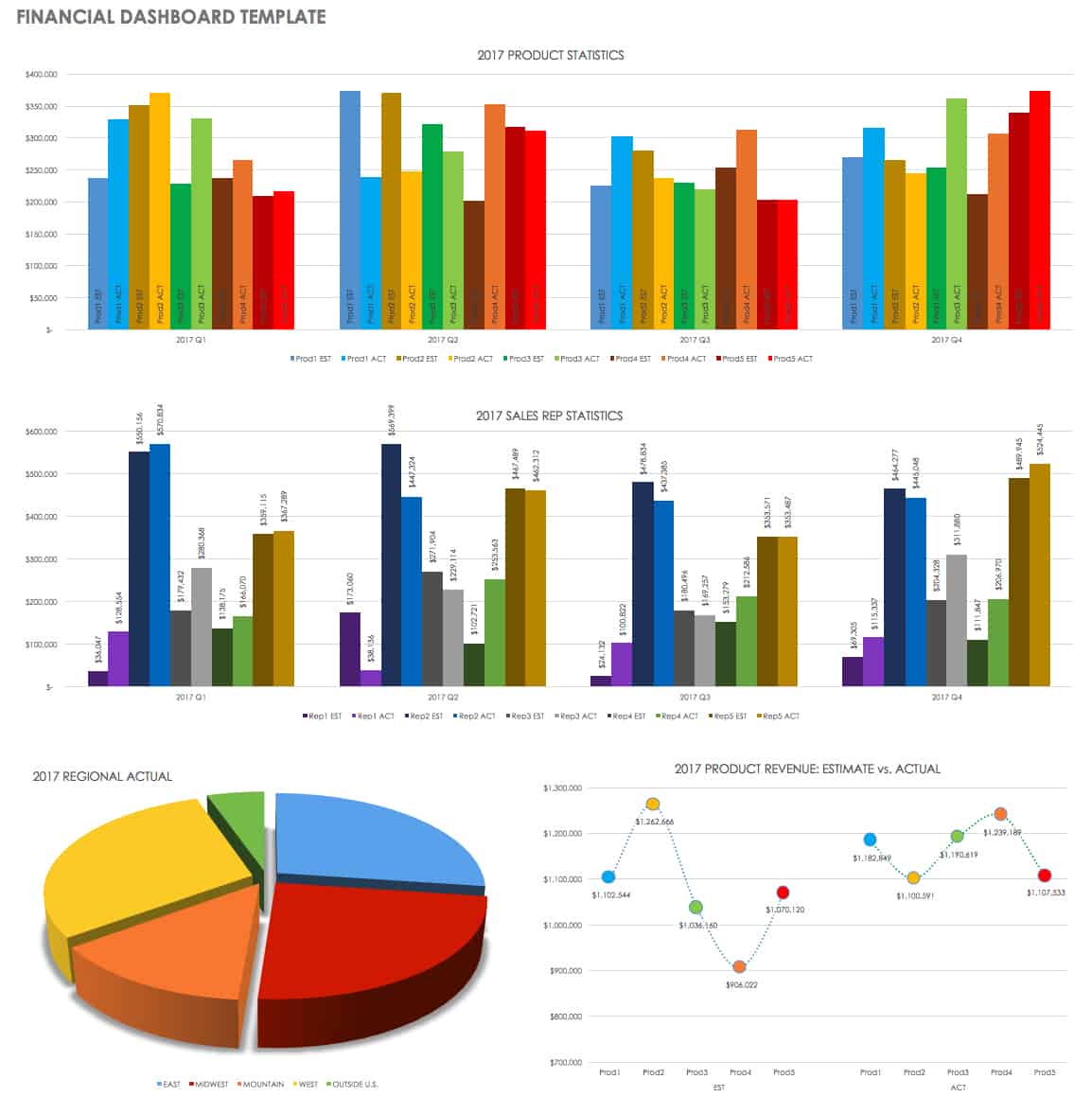 Financial Chart Template