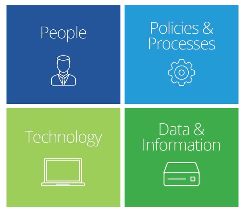 information-management-best-practices-smartsheet