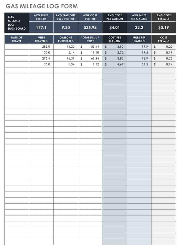 Free Mileage Log Templates