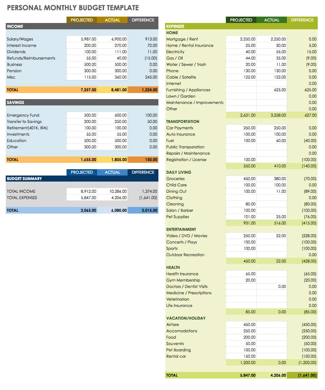 free-google-docs-budget-templates-smartsheet