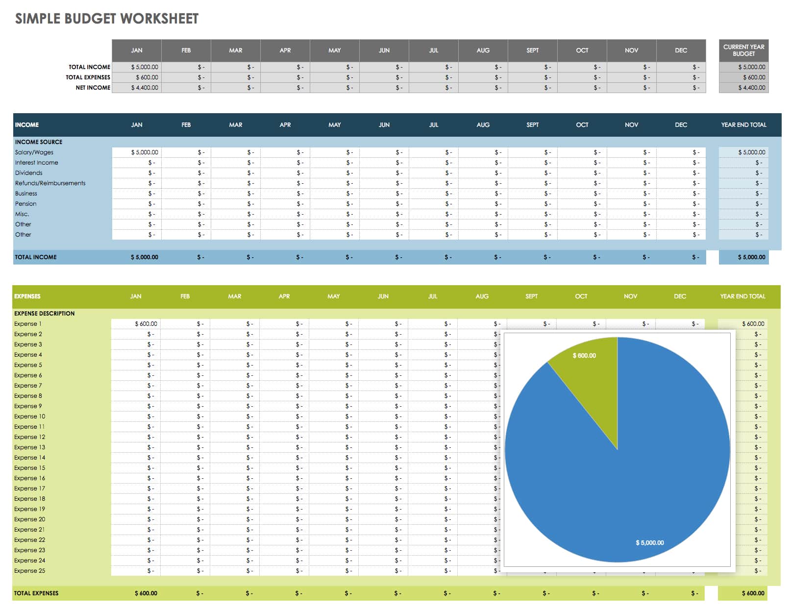 Simple Budget Template