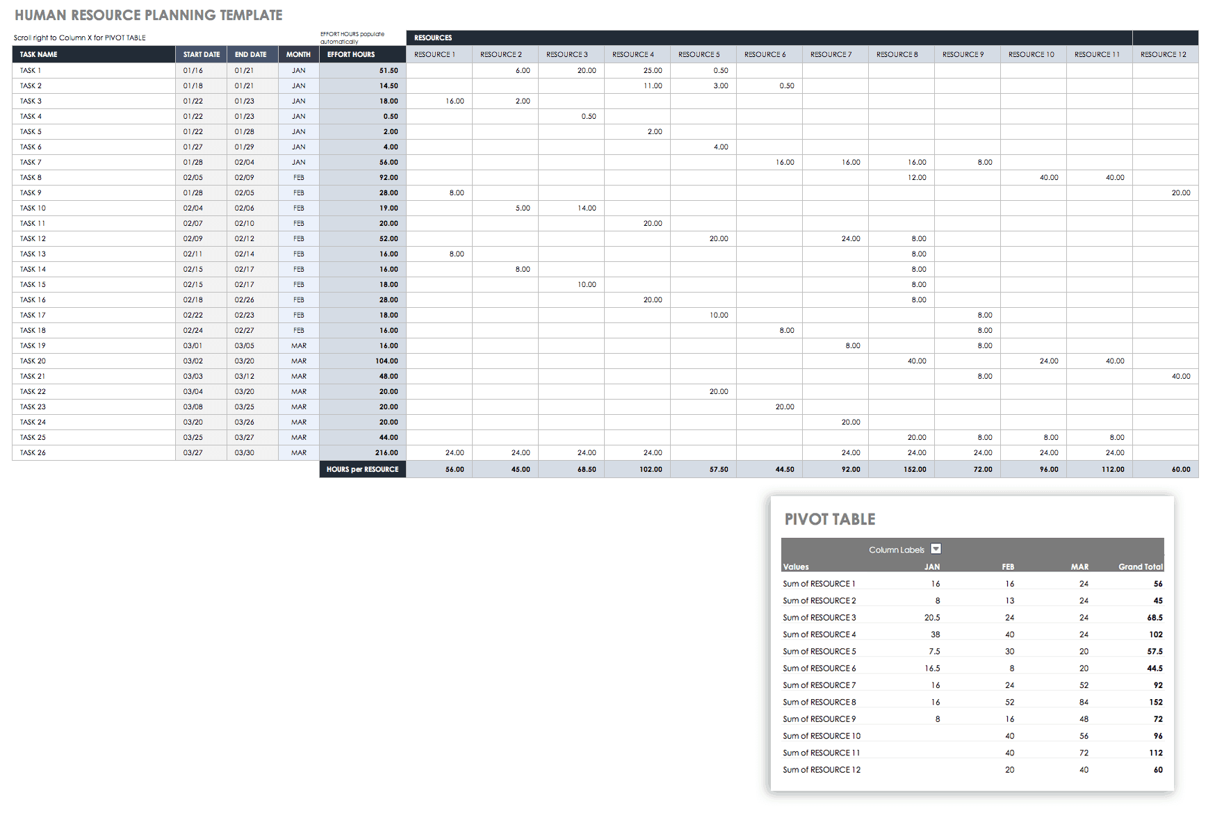 Human Resource Planning Template Excel 9957