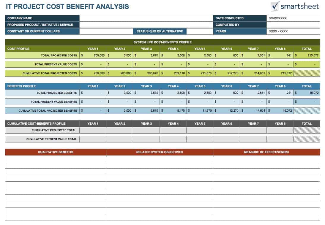 cafe layout software Smartsheet Analysis Cost Benefit Templates Free