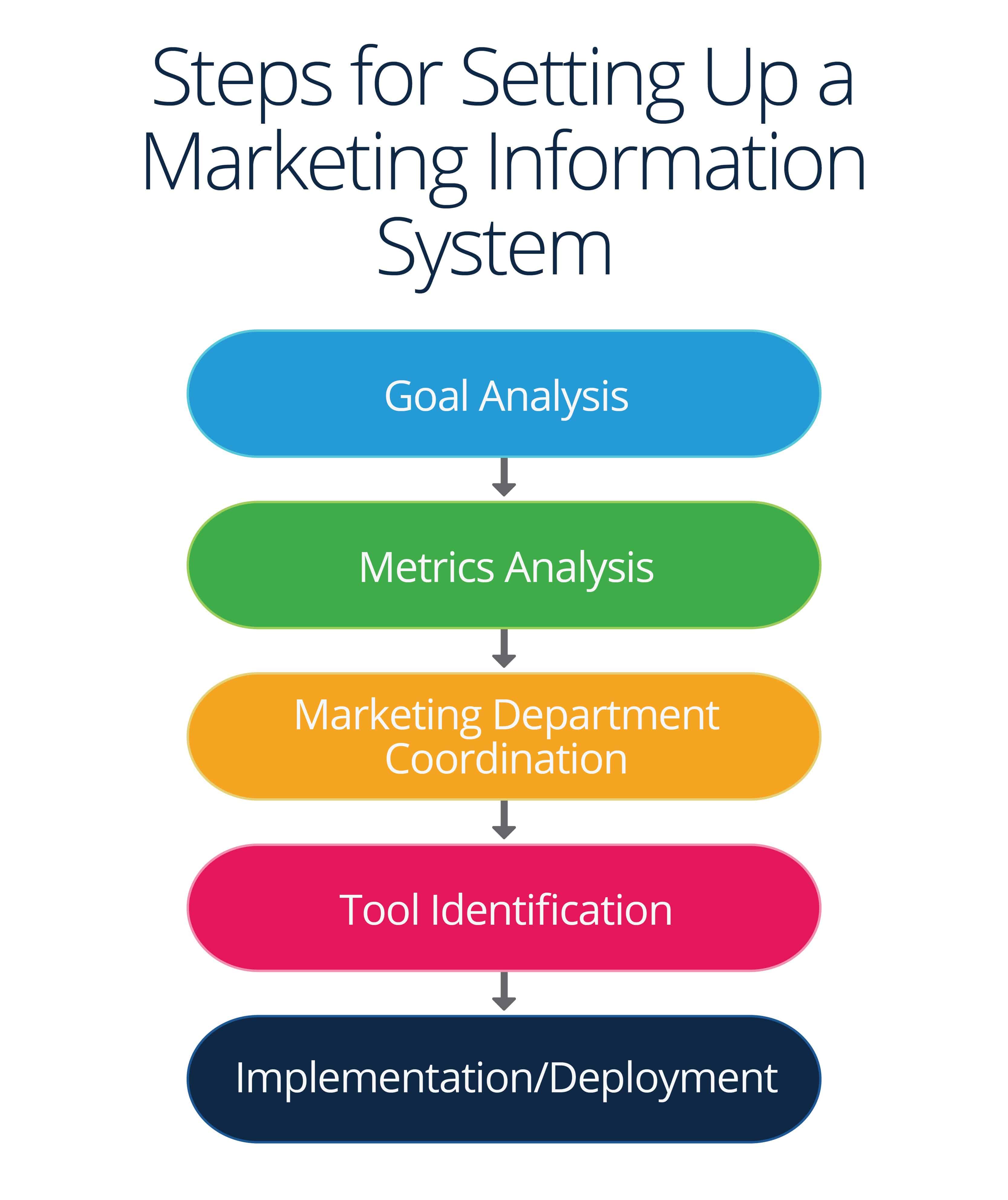role of marketing research in marketing information system