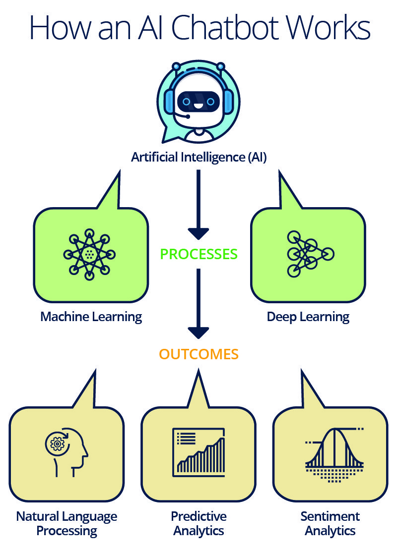 Image result for artificial intelligence and chatbots