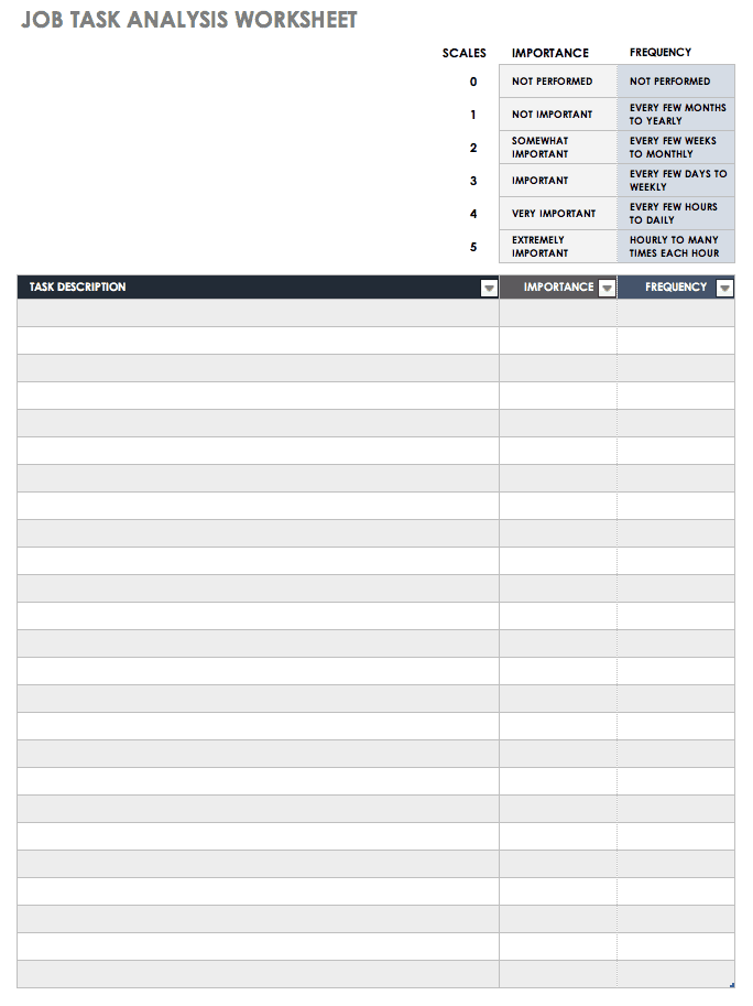 Task Analysis Chart Template