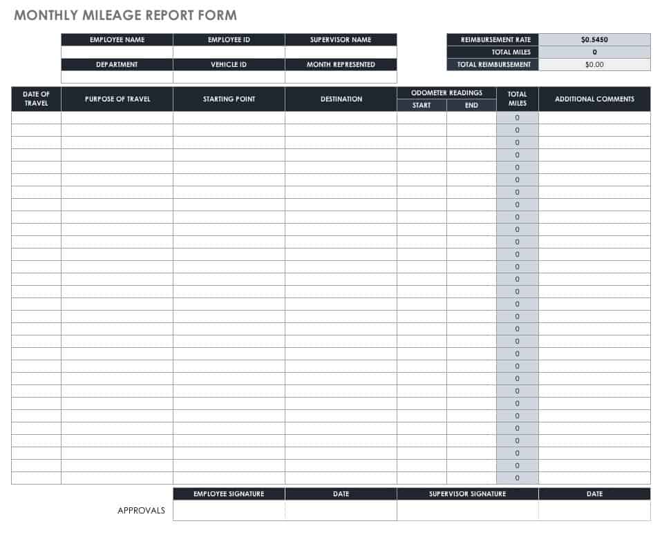 Free Mileage Log Templates