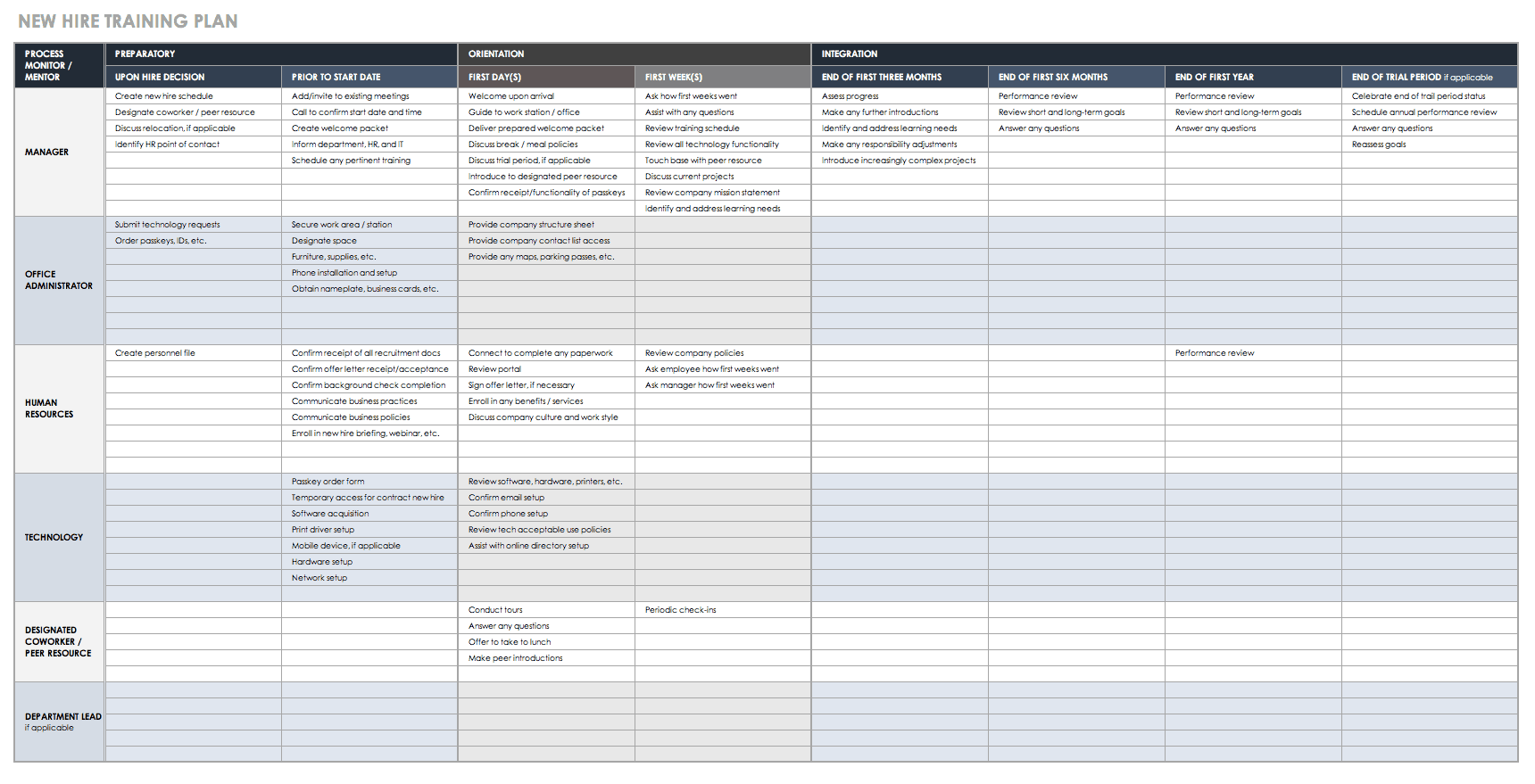 Employee Training Template Excel Templates