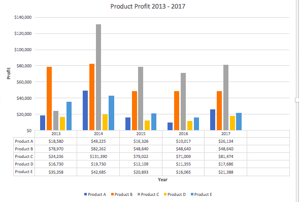 Excel chart with no legend key