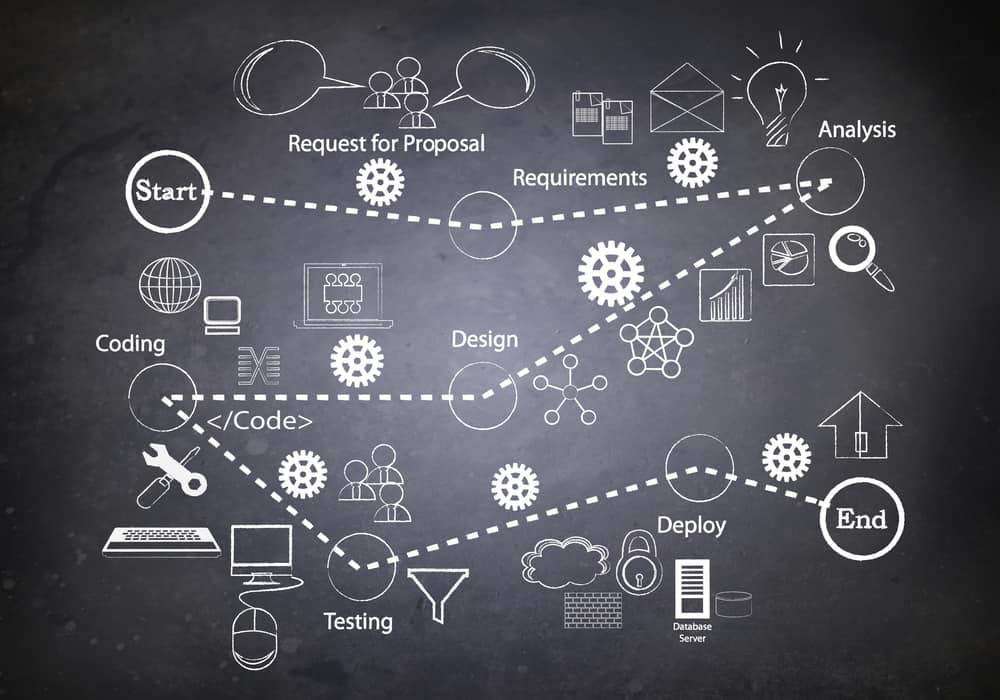 Smartsheet Product How Pick | Life Software Management To Cycle