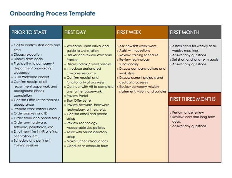 Free Onboarding Checklists And Templates Smartsheet 8870