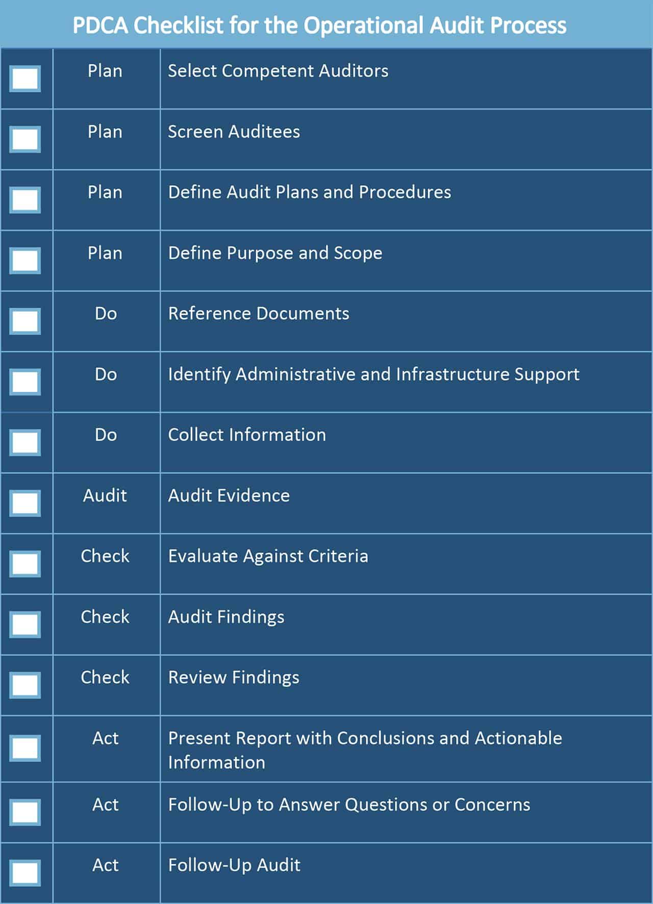 table audit cost b of All About Smartsheet  Audits Operational