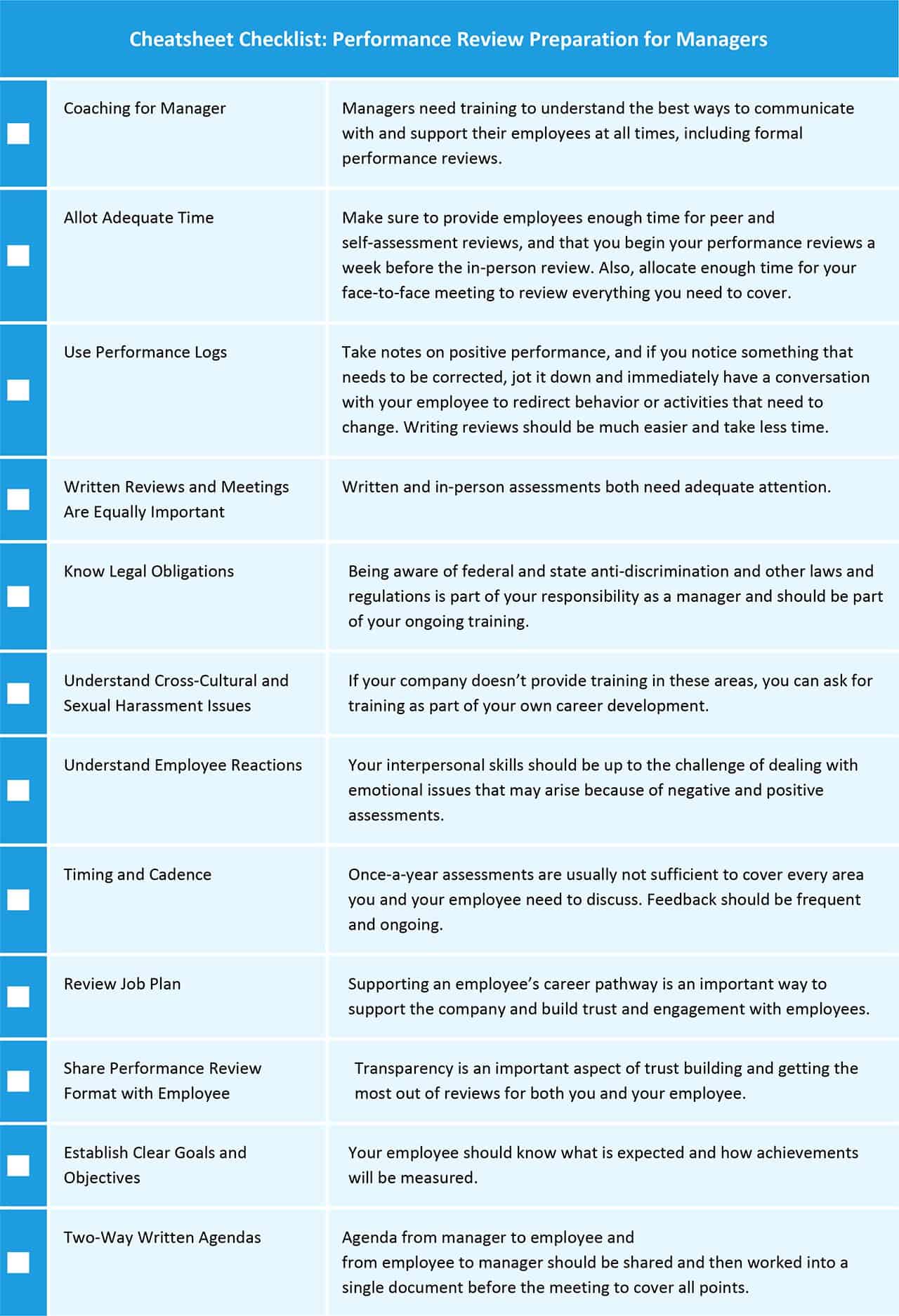 sample manager performance review