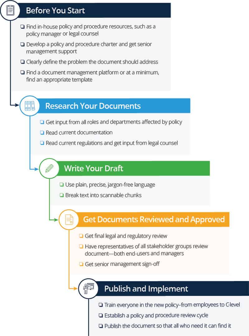 What S A Policy Document