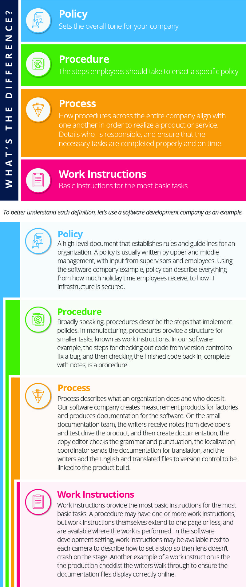 document approval codes How Policies Write Smartsheet to and Procedures