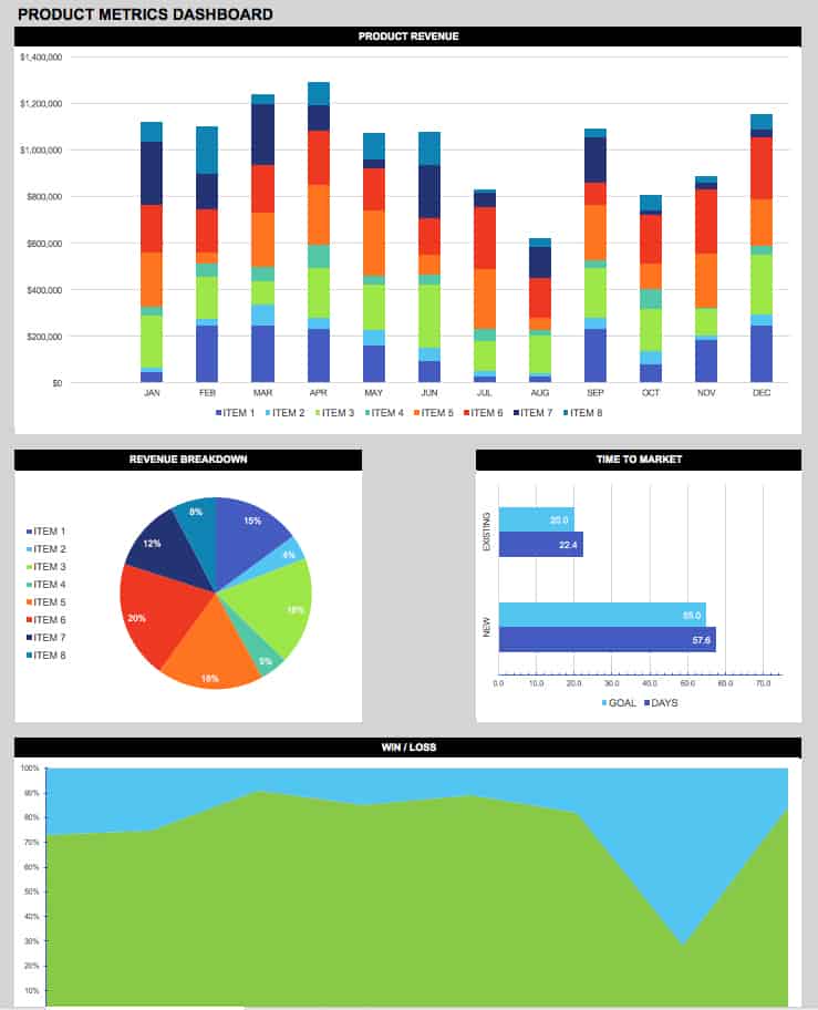 Free Dashboard Templates, Samples, Examples Smartsheet