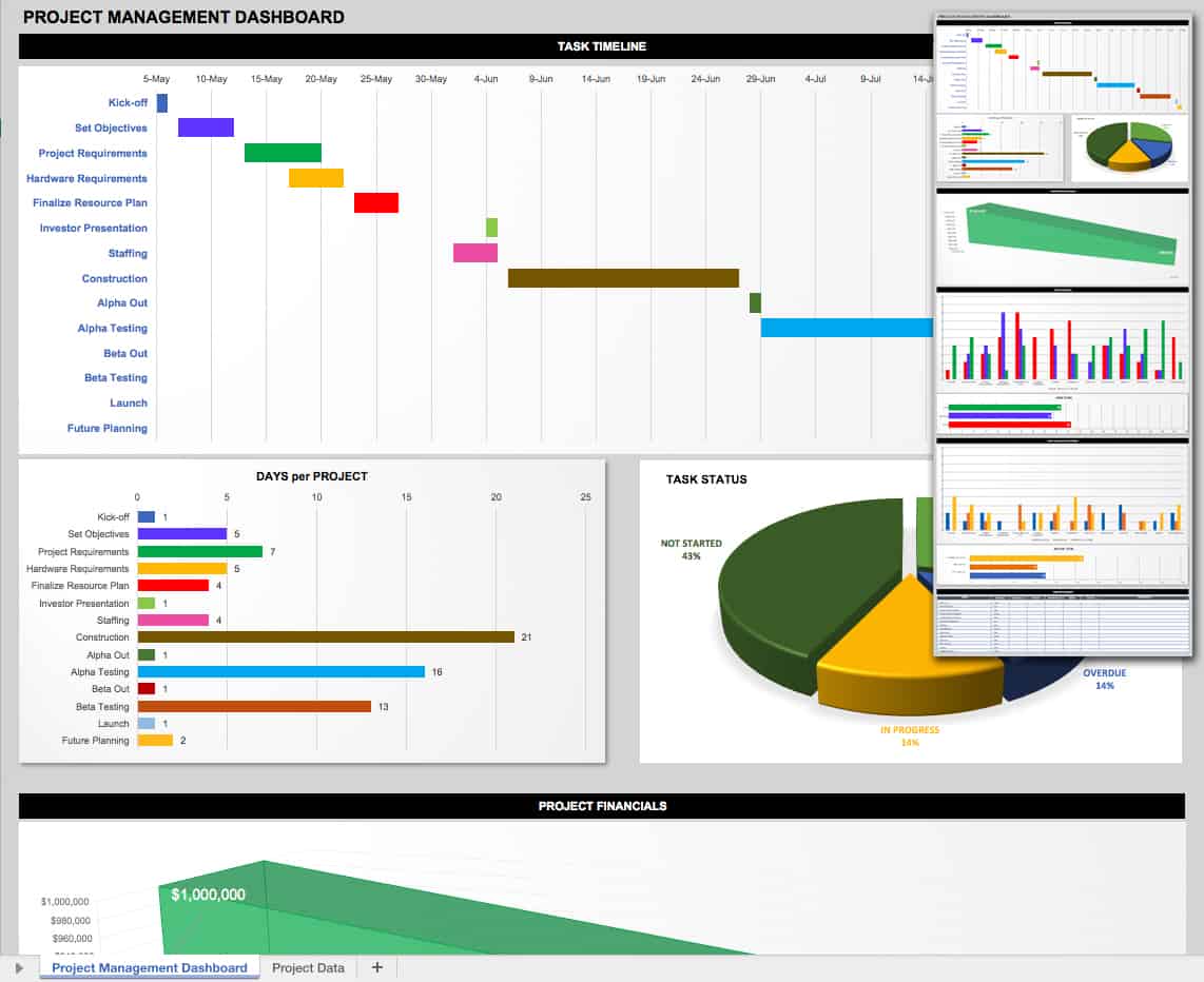 Project Management Dashboard Templates