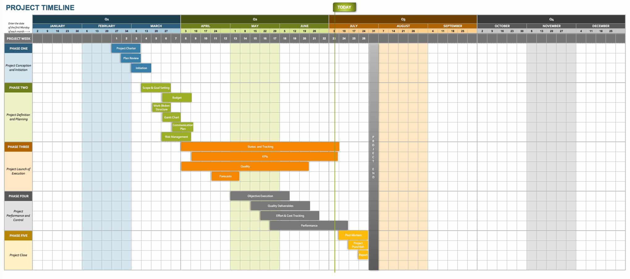 IC Project Timeline Template