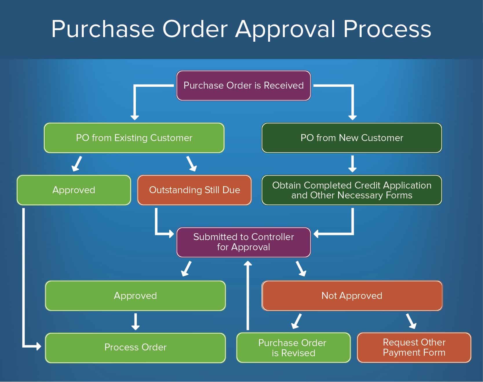 Approval Workflow Template