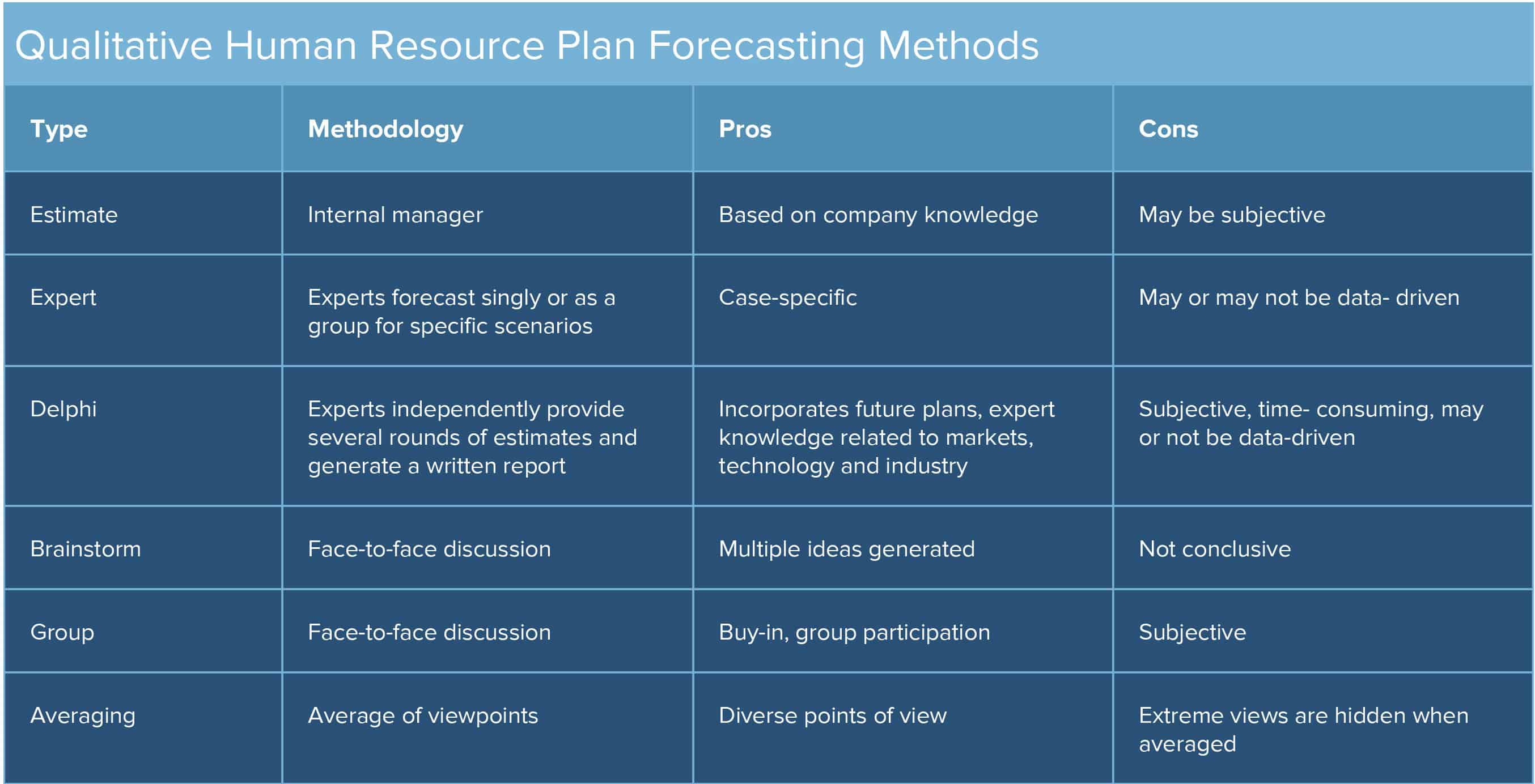 u excel example chart Planning Human Guide Smartsheet Resources